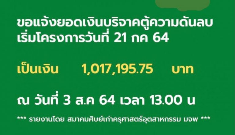 แจ้งยอดบริจาค ณ วันที่ 3 สิงหาคม 2564